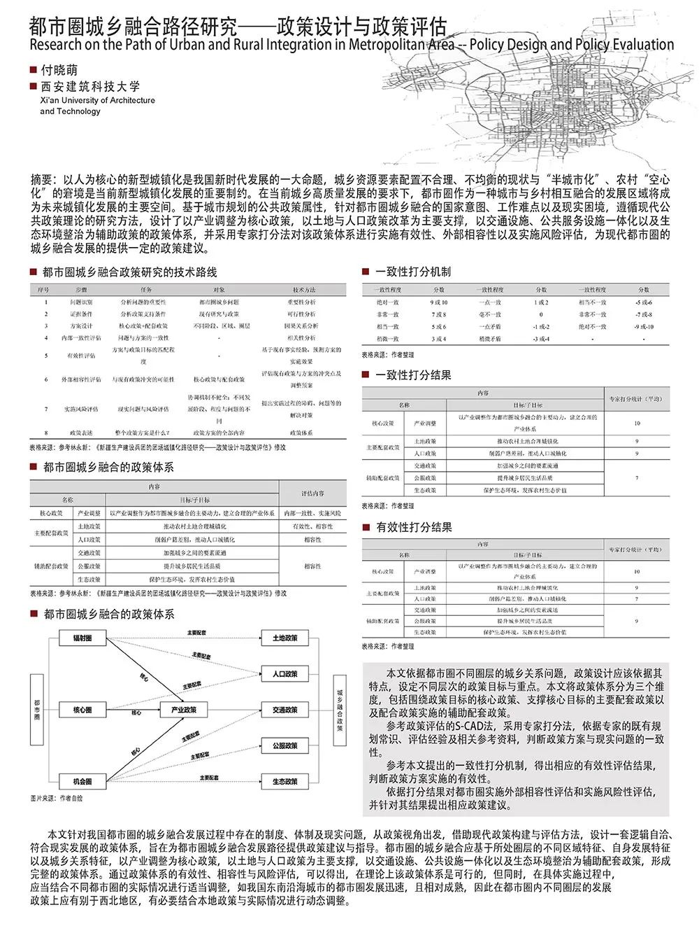 墙报 | 城乡治理与政策研究① 墙报 | 城乡治理与政策研究①