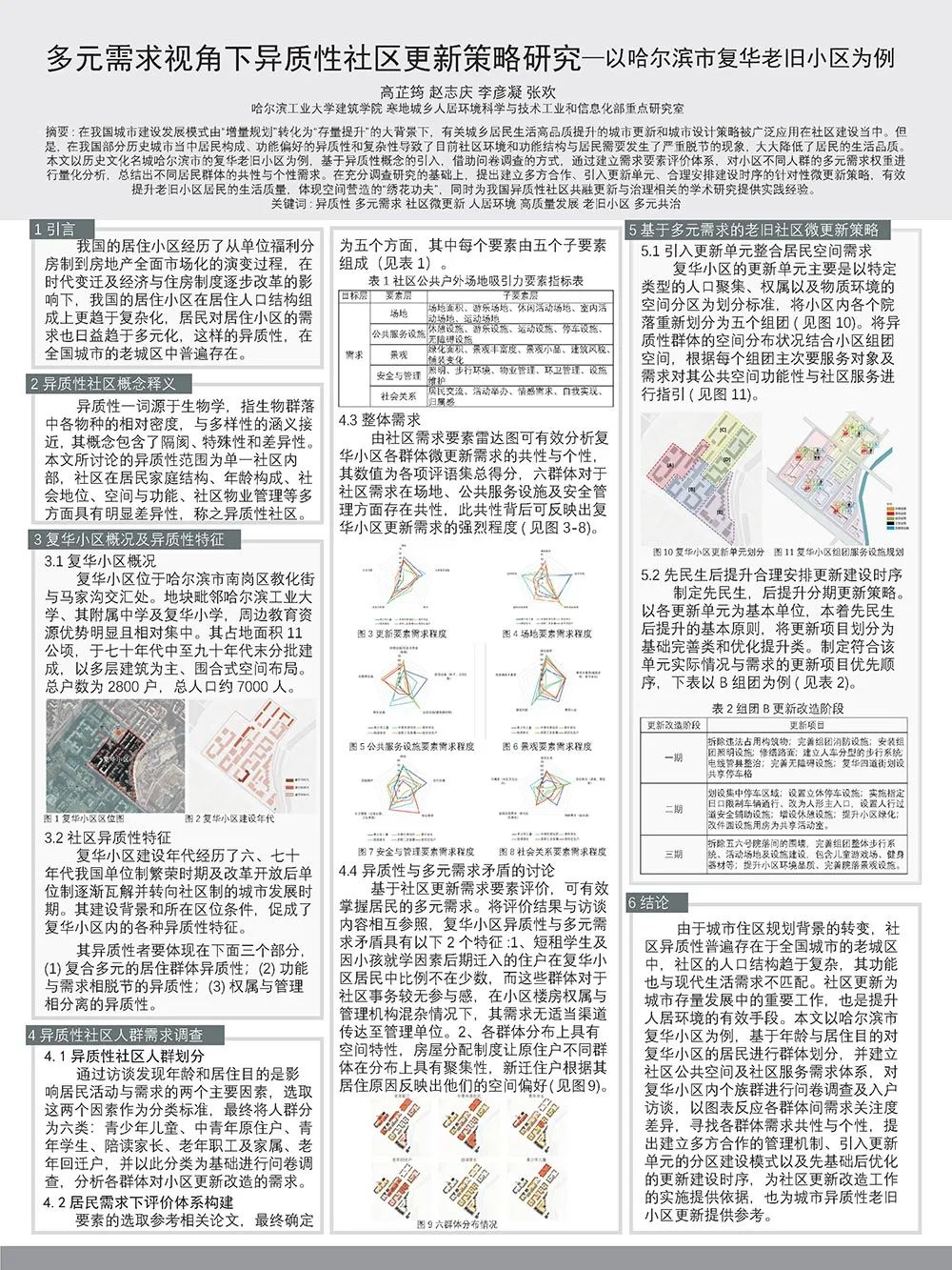 墙报 | 城乡治理与政策研究① 墙报 | 城乡治理与政策研究①