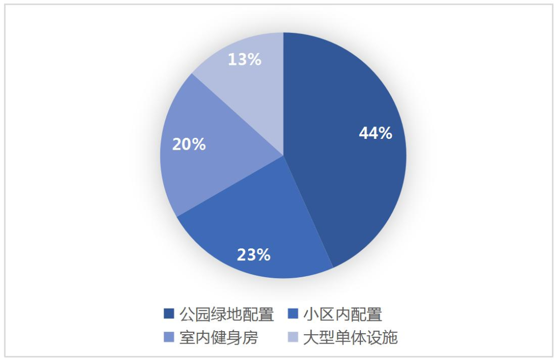 公众活动|健康广州“我支招”,活力社区“我来建” 公众活动|健康广州“我支招”,活力社区“我来建”