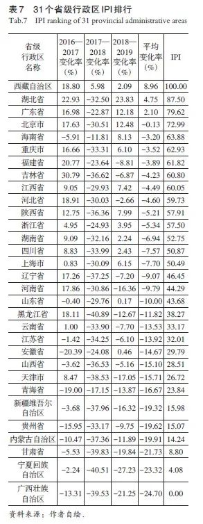 学术采撷 | 空间效益导向替代简单扩张：城市治理关键评价指标​