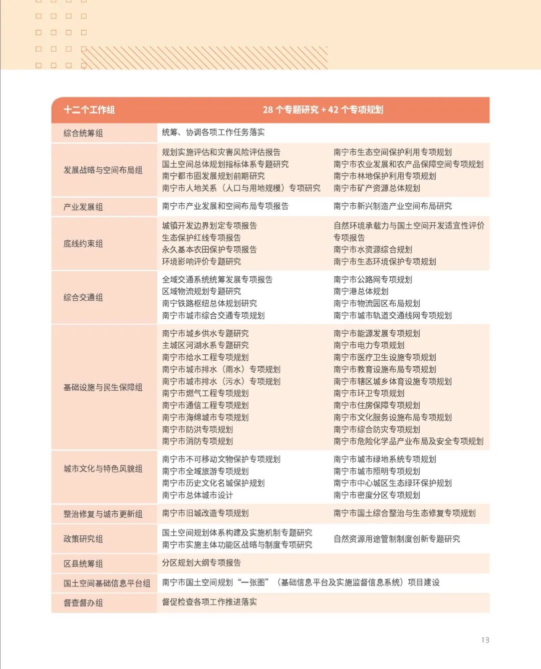 南宁市国土空间总体规划（2021-2035年）草案公示