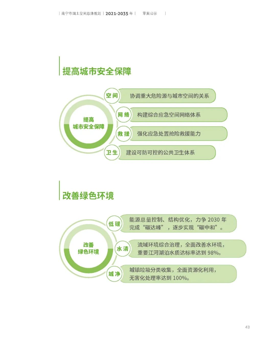 南宁市国土空间总体规划（2021-2035年）草案公示