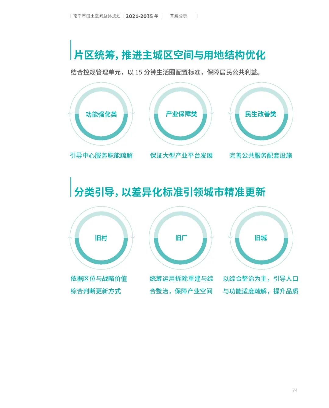 南宁市国土空间总体规划（2021-2035年）草案公示