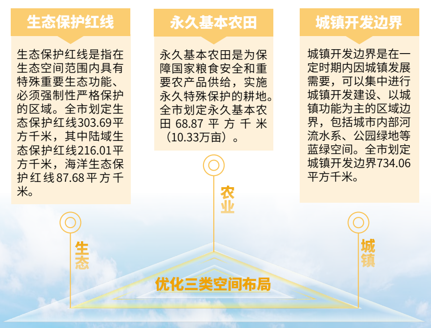最新发布：厦门市国土空间总体规划（2020-2035年）草案公示