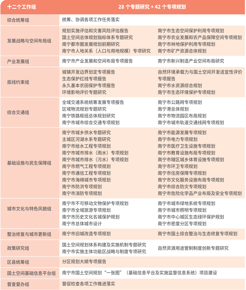 最新发布：南宁市国土空间总体规划（2021-2035年）草案公示