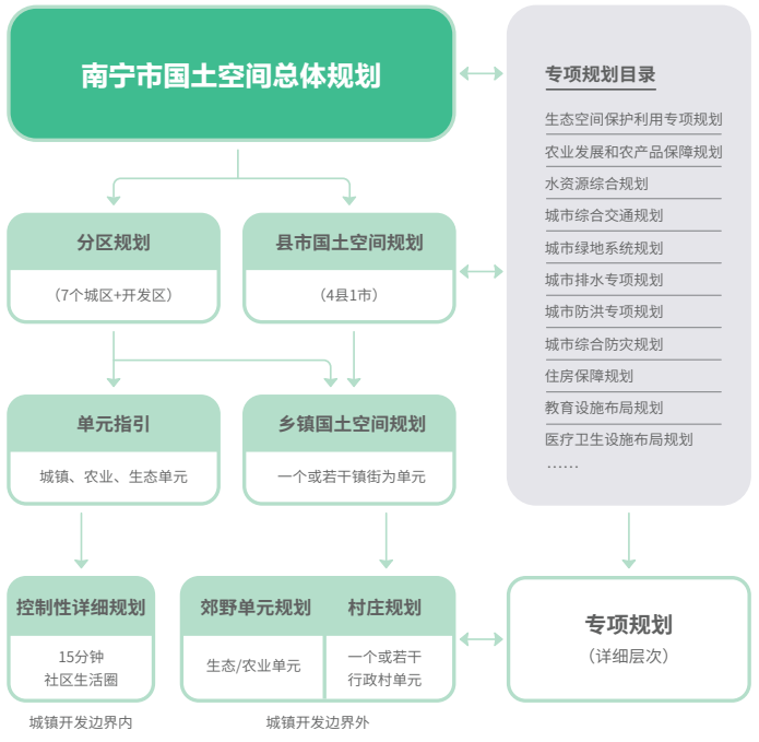 最新发布：南宁市国土空间总体规划（2021-2035年）草案公示