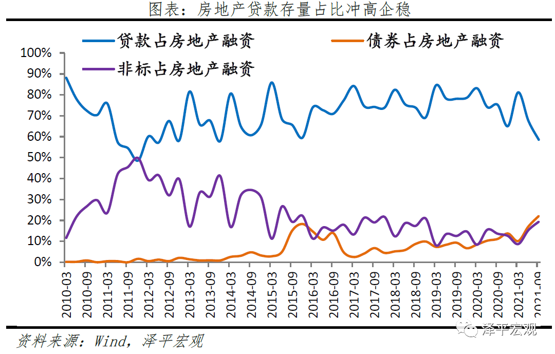 高质量发展的新型宽信用