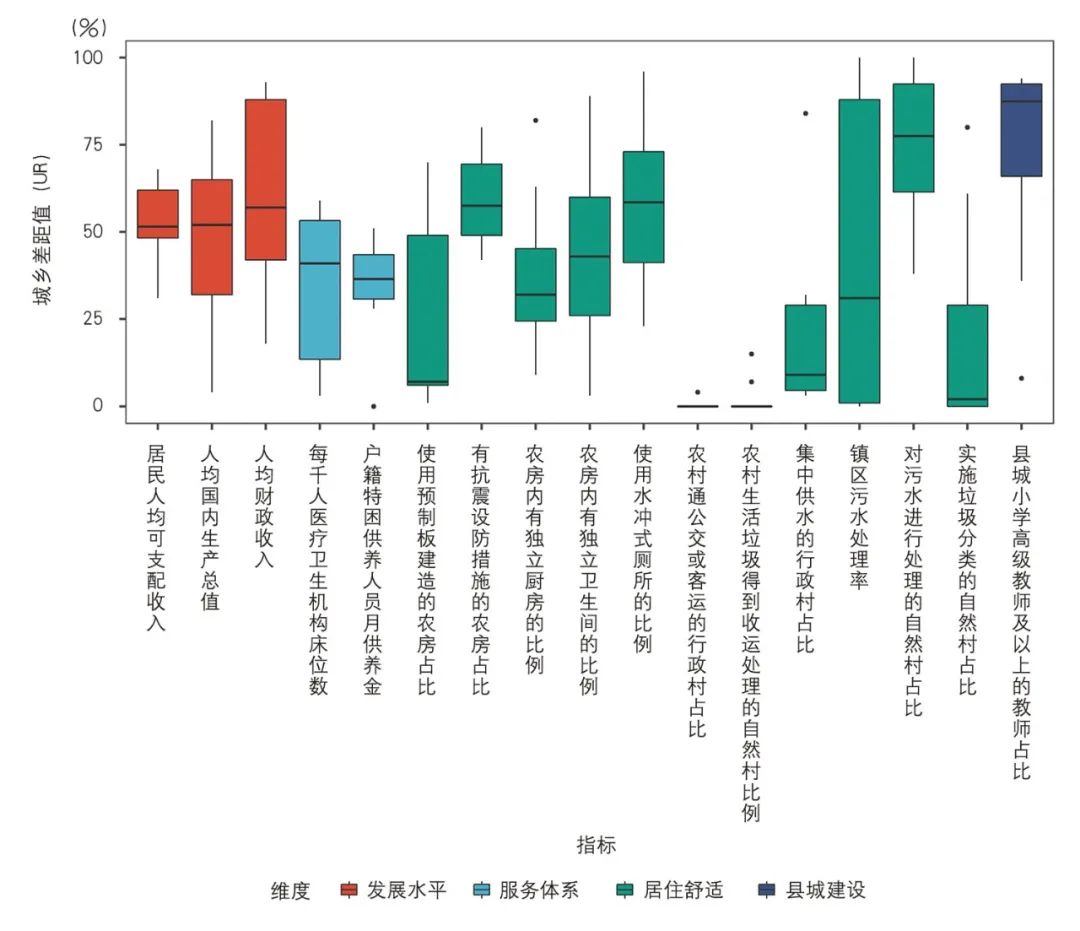 【文章导读】乡村建设评价体系的探讨与实证——基于4省12县的调研分析