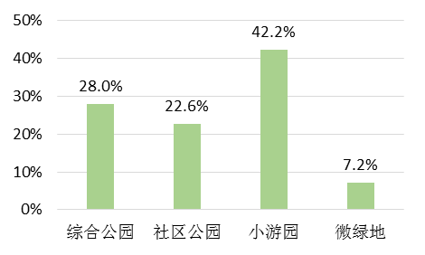 【好文推荐】基于多源数据的城市绿色空间多维度评价研究