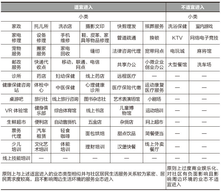 成都经验：成都市社区综合体功能设置导则研究