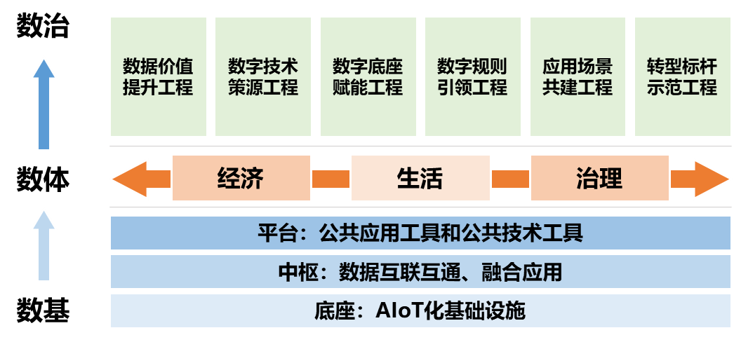 一文了解上海如何全面推进城市数字化转型 一文了解上海如何全面推进城市数字化转型