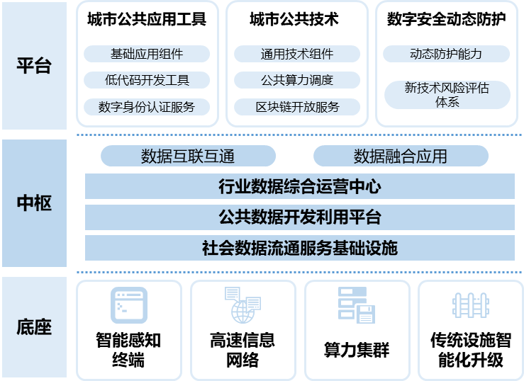 一文了解上海如何全面推进城市数字化转型 一文了解上海如何全面推进城市数字化转型