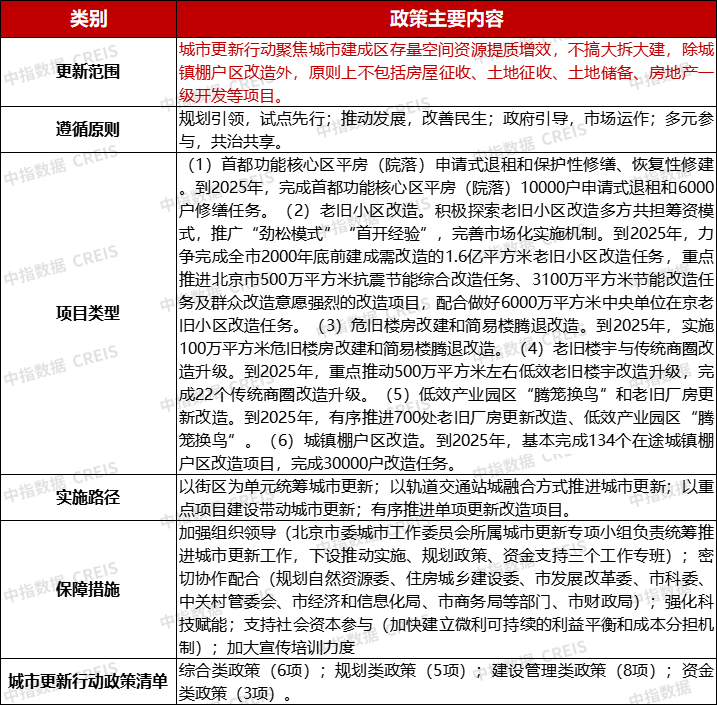 重磅！第一批城市更新试点城市（区）公布！