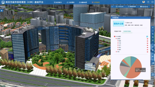 智慧城市先锋榜优秀案例｜数字孪生与BIM/CIM总体设计