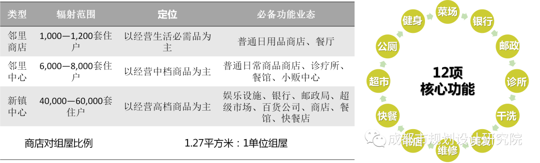 【好文推荐】面向人本可持续的社区综合体功能布局创新探索——以《成都市社区综合体功能设置导则》为例