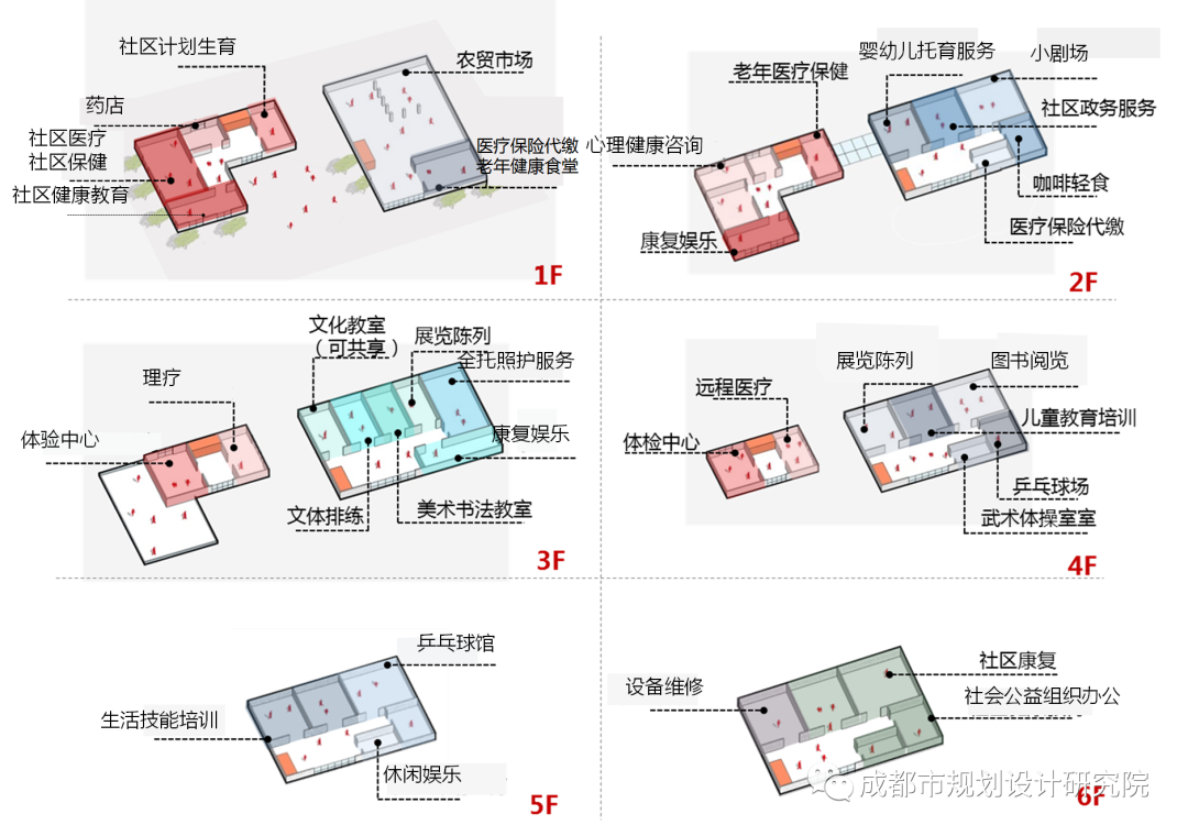 【好文推荐】面向人本可持续的社区综合体功能布局创新探索——以《成都市社区综合体功能设置导则》为例