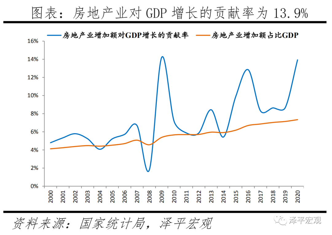 软着陆:推动房地产供给侧结构性改革 软着陆:推动房地产供给侧结构性改革