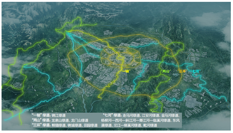 国土空间治理视角下的区域绿道规划实践创新探索——以成都市天府绿道七河绿带为例