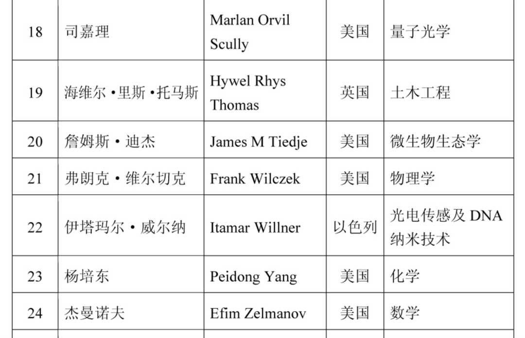 2021年两院院士增选结果揭晓,149人当选!土木、水利与建筑工程学部10人 2021年两院院士增选结果揭晓,149人当选!土木、水利与建筑工程学部10人