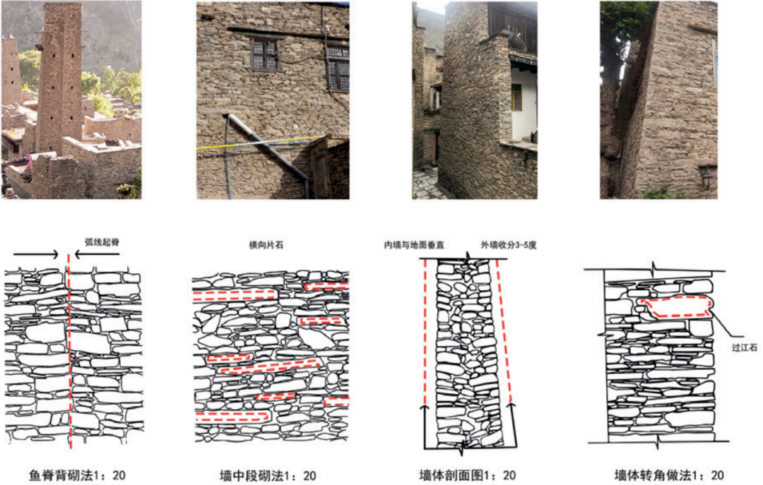 空间规划背景下传统聚落生态规划建设智慧与启示——以桃坪羌寨为例
