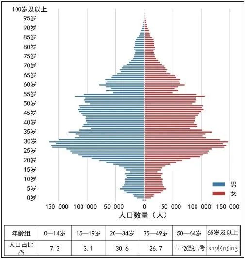 杭州市青年居住空间及公共服务设施需求研究
