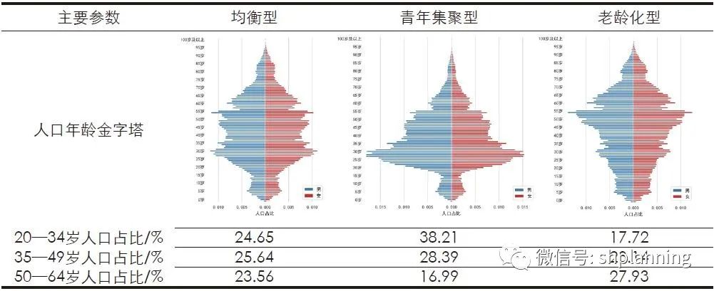 杭州市青年居住空间及公共服务设施需求研究