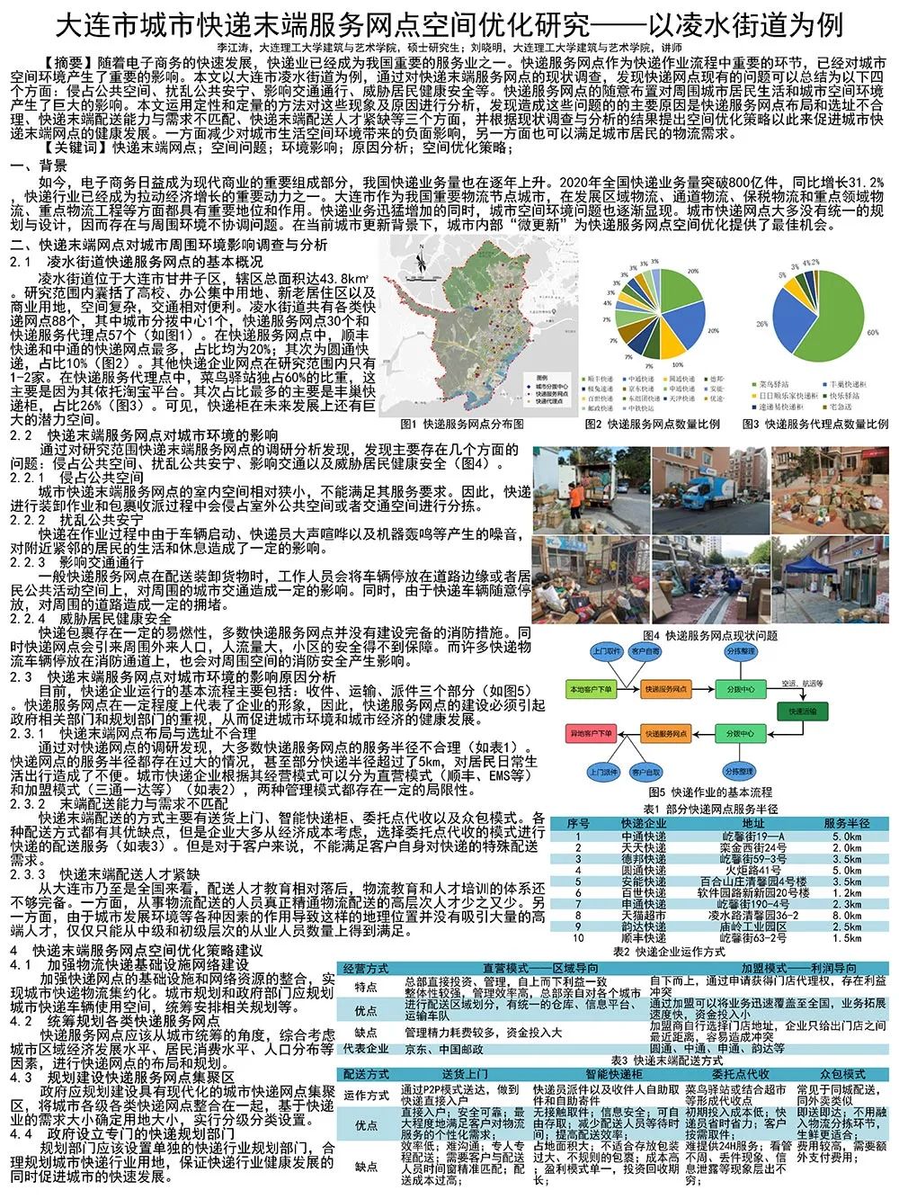 墙报 | 城乡治理与政策研究① 墙报 | 城乡治理与政策研究①
