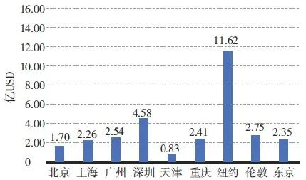空间效益导向替代简单扩张：城市治理关键评价指标