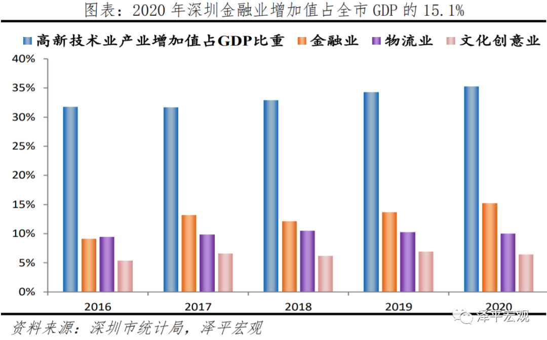 深圳如何成为创新活力之都？