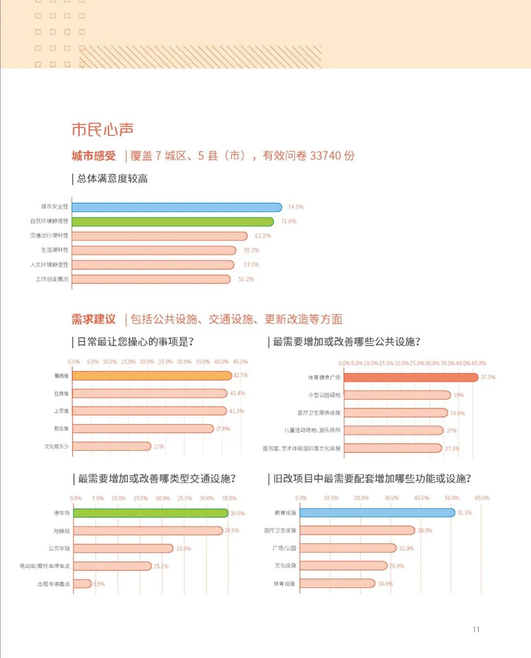 南宁市国土空间总体规划（2021-2035年）草案公示