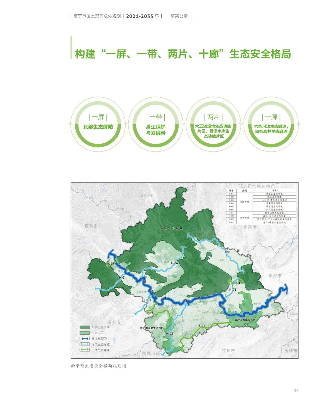 南宁市国土空间总体规划（2021-2035年）草案公示