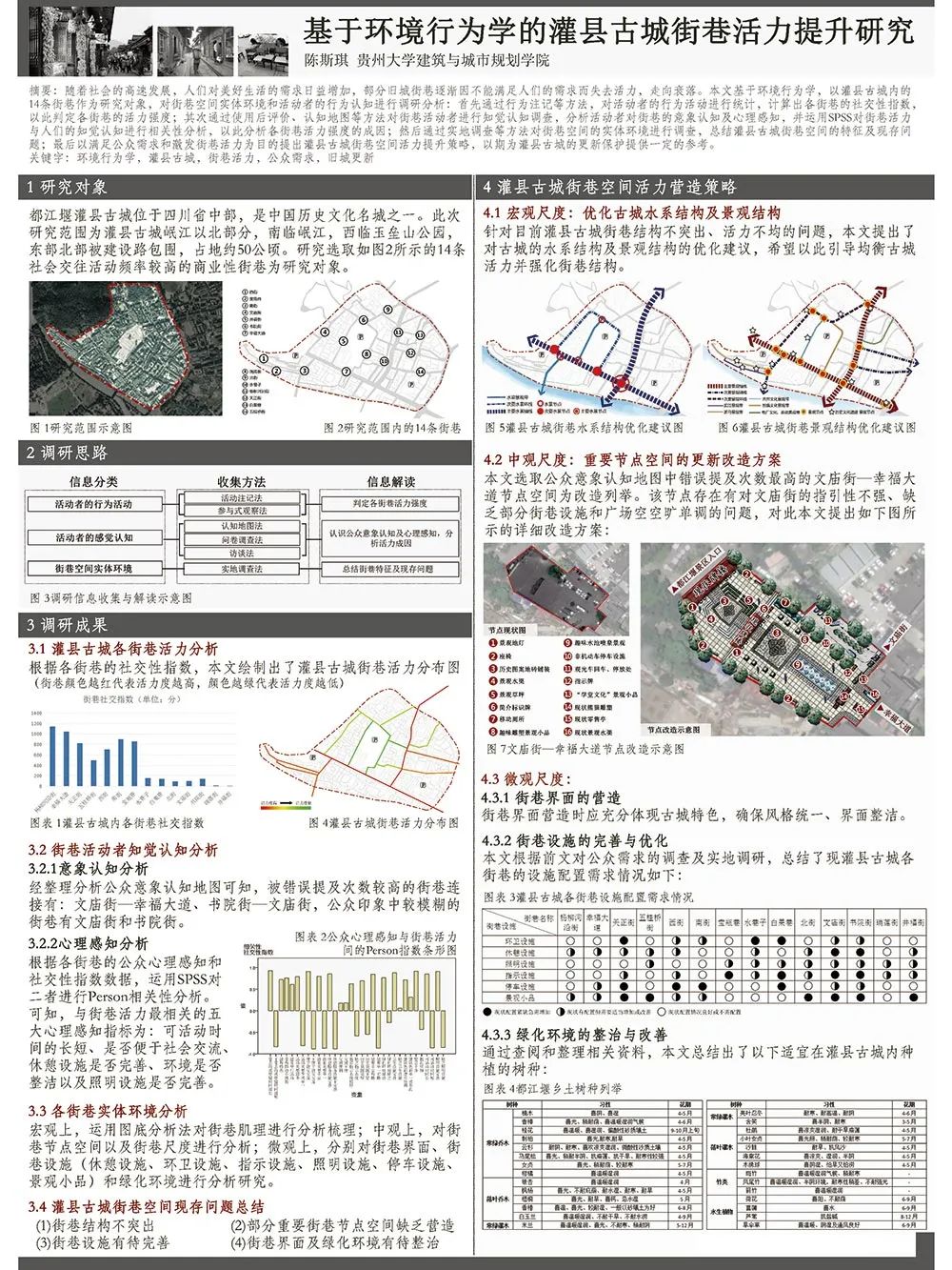 【墙报】城市更新① 【墙报】城市更新①