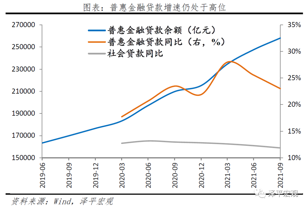 高质量发展的新型宽信用