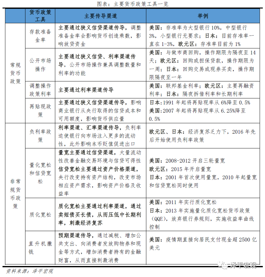 高质量发展的新型宽信用