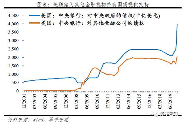 高质量发展的新型宽信用
