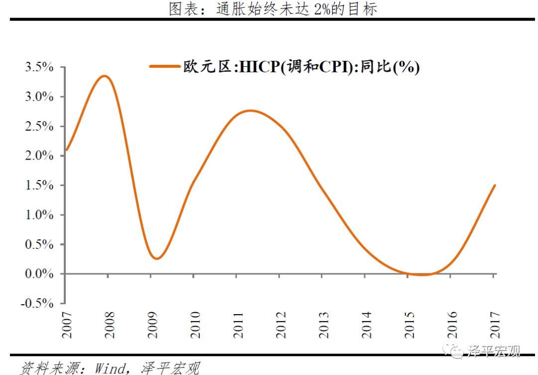 高质量发展的新型宽信用