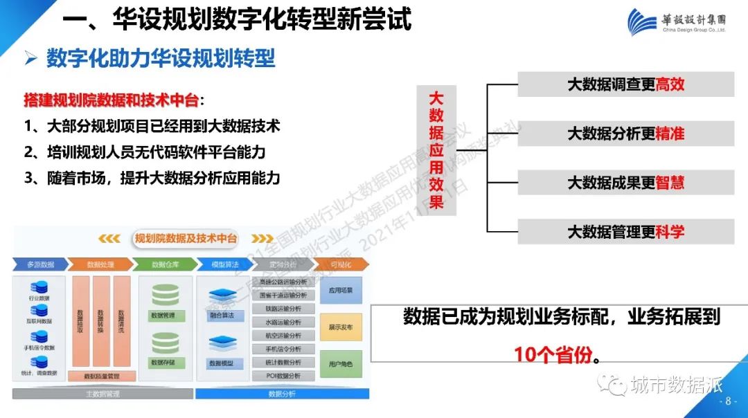 当数据成为规划业务标配，数字化如何助力规划转型？丨城市数据派