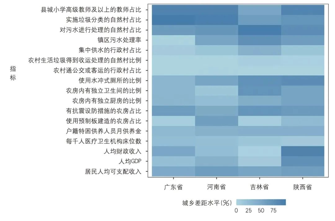 【文章导读】乡村建设评价体系的探讨与实证——基于4省12县的调研分析