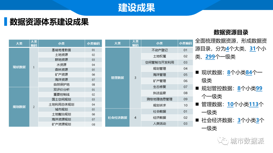 如何打造智慧规划设计平台?省规划院建设成果和实际应用分享丨城市数据派 如何打造智慧规划设计平台?省规划院建设成果和实际应用分享丨城市数据派