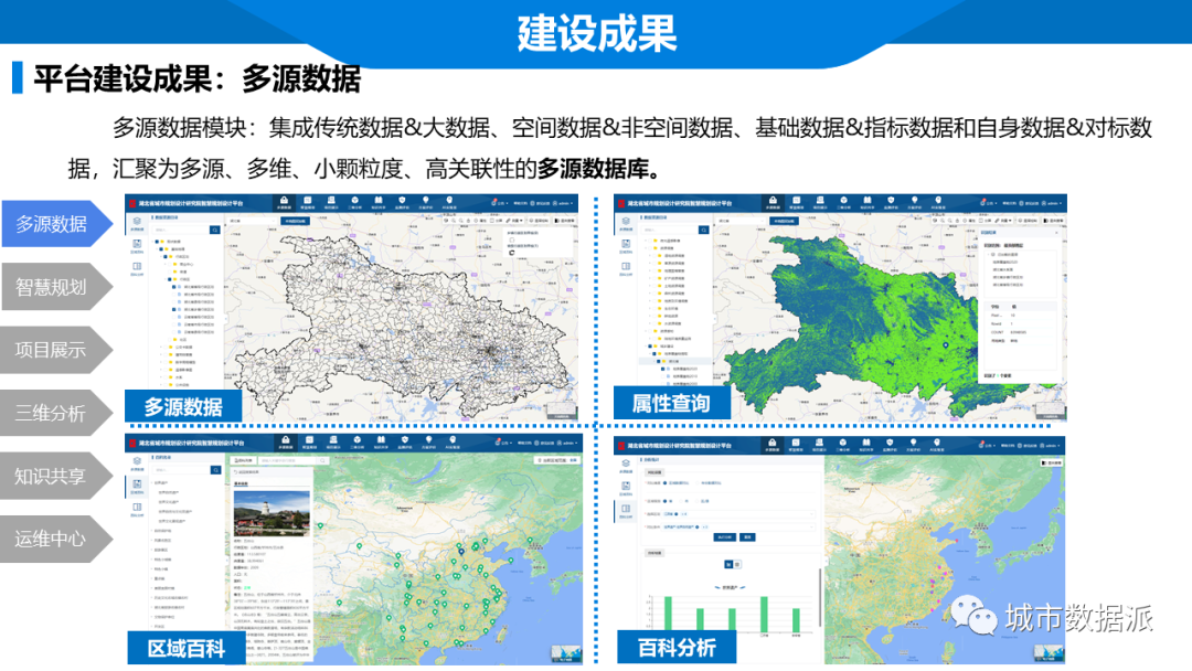 如何打造智慧规划设计平台?省规划院建设成果和实际应用分享丨城市数据派 如何打造智慧规划设计平台?省规划院建设成果和实际应用分享丨城市数据派