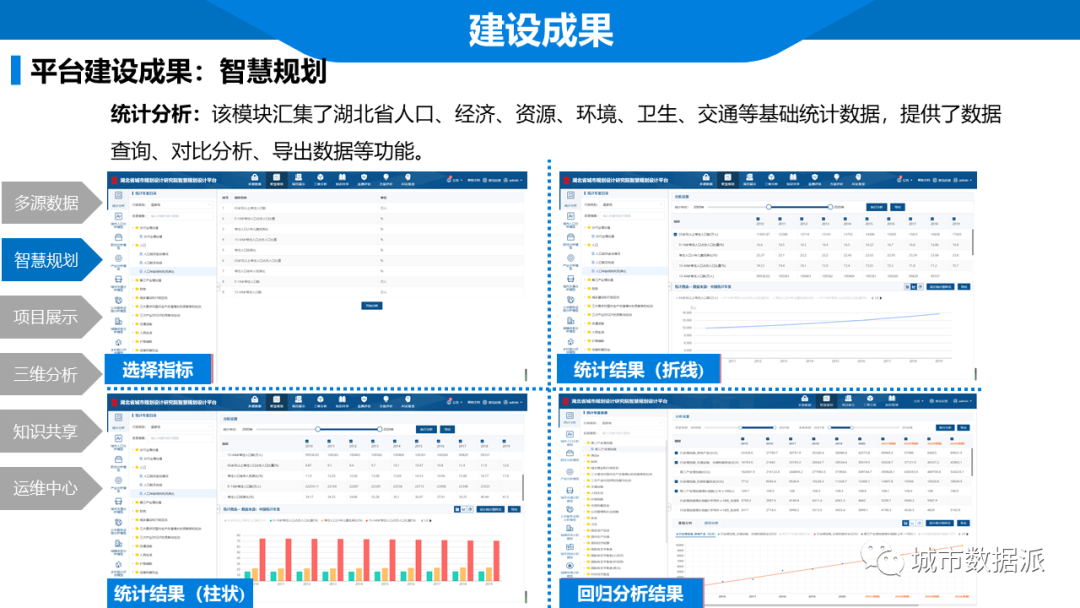 如何打造智慧规划设计平台?省规划院建设成果和实际应用分享丨城市数据派 如何打造智慧规划设计平台?省规划院建设成果和实际应用分享丨城市数据派