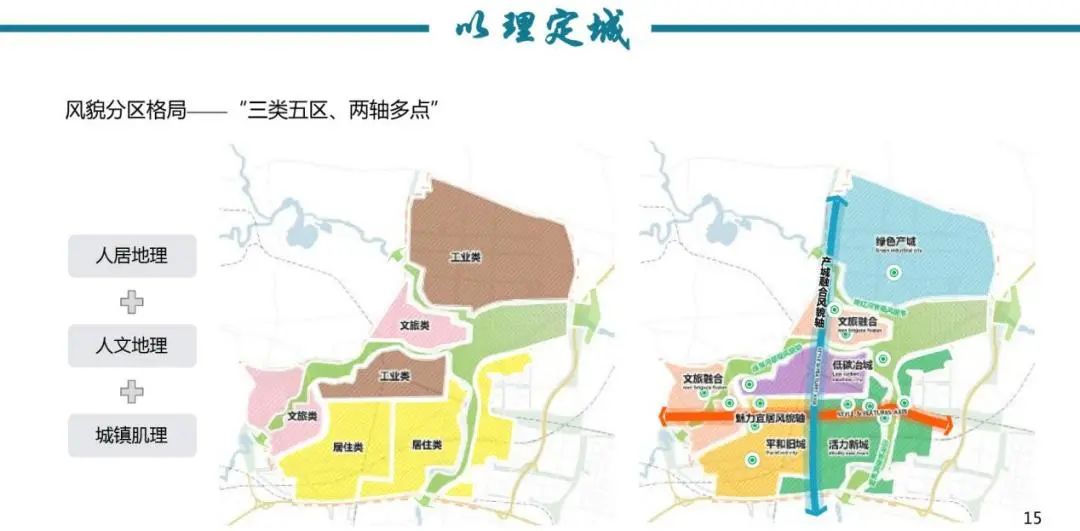 【规划年会】陈懿:新时期小城镇发展的机与遇——以水冶镇为例 【规划年会】陈懿:新时期小城镇发展的机与遇——以水冶镇为例