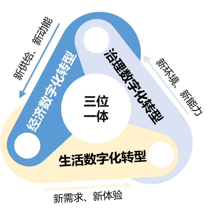 一文了解上海如何全面推进城市数字化转型 一文了解上海如何全面推进城市数字化转型