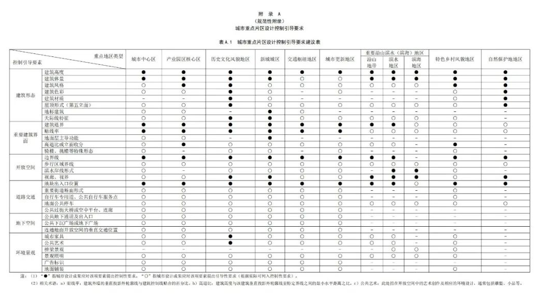 全国首个：浙江省国土空间设计（城市设计、乡村设计）技术指南征求意见