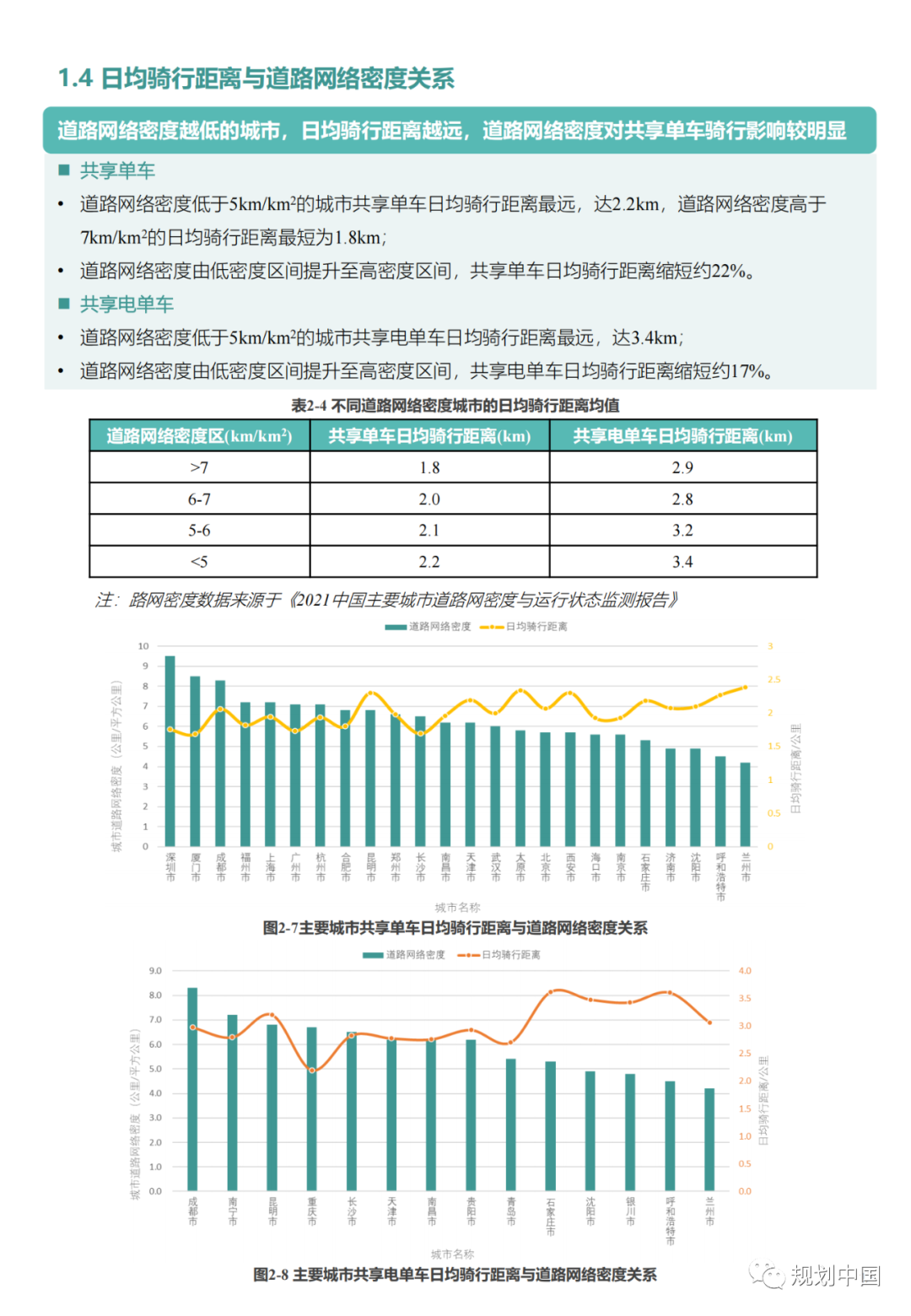 “中国主要城市共享单车/电单车骑行报告”都讲了啥？