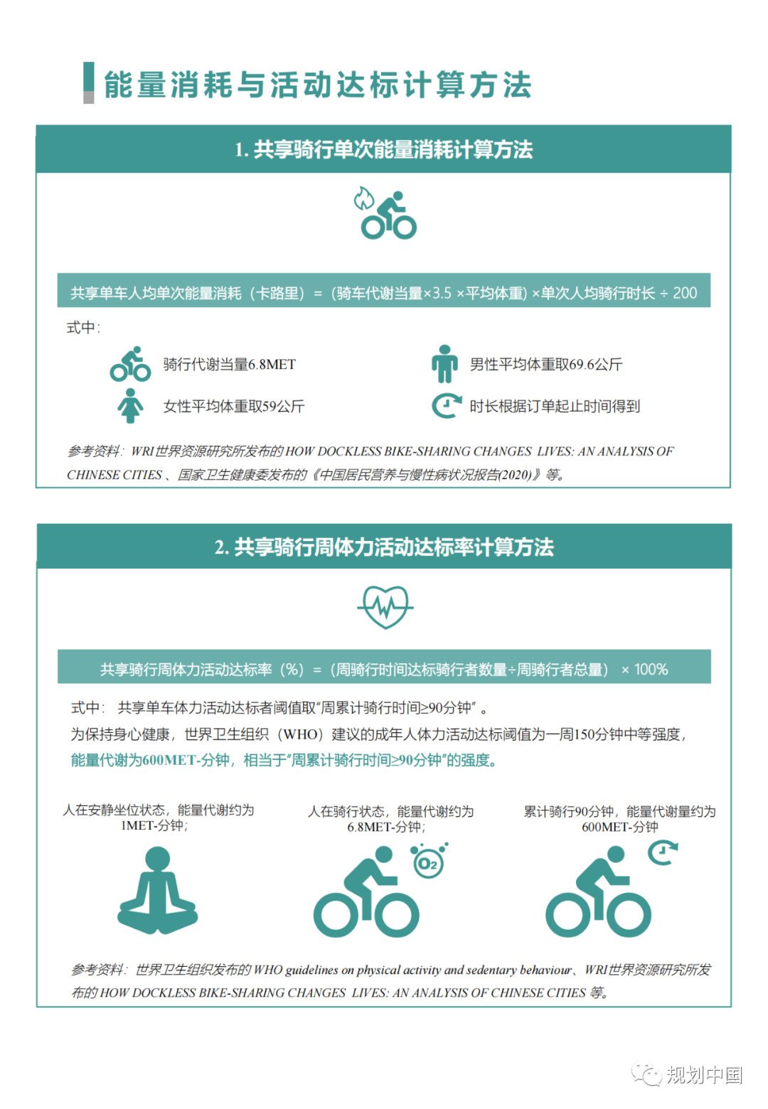 “中国主要城市共享单车/电单车骑行报告”都讲了啥？