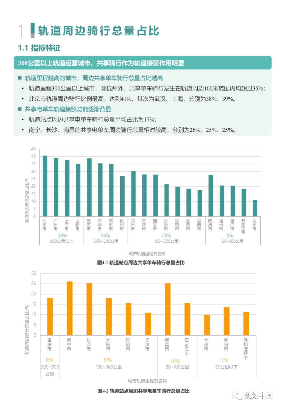 “中国主要城市共享单车/电单车骑行报告”都讲了啥？