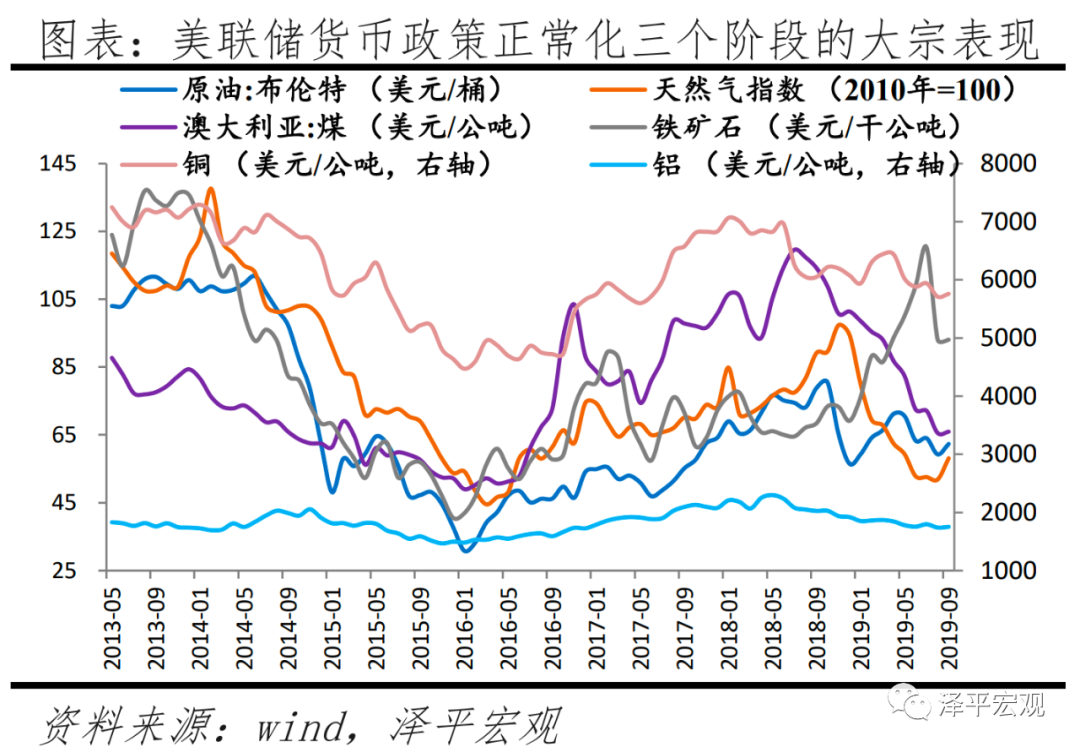 货币该松了 货币该松了