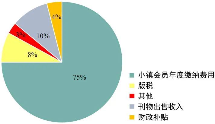 全球汇 | 带你寻访法国最美小镇【连载】① 法国最美小镇协会的历史和评选机制