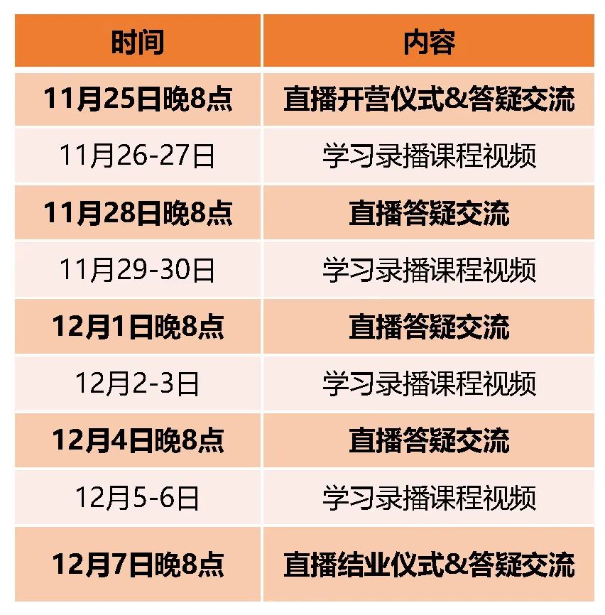 营1今日报名截止!《新一代ArcGIS平台时空大数据分析综合实践》丨城市数据派 营1今日报名截止!《新一代ArcGIS平台时空大数据分析综合实践》丨城市数据派